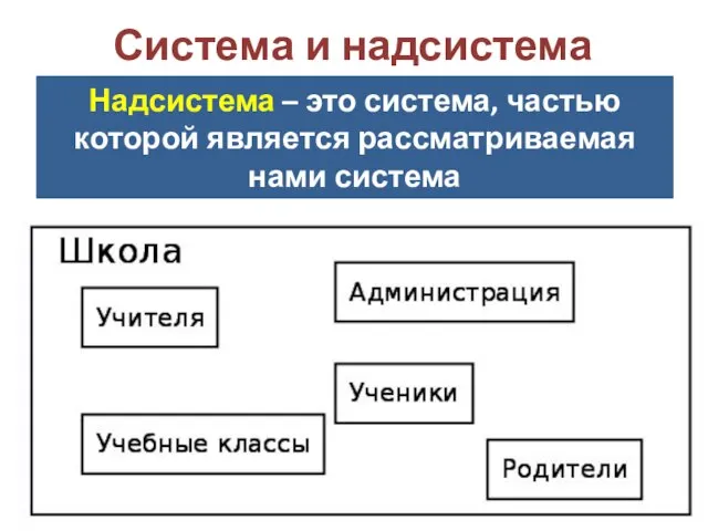 Надсистема – это система, частью которой является рассматриваемая нами система Система и надсистема