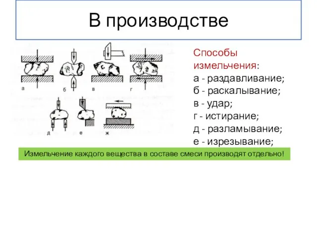 В производстве Способы измельчения: а - раздавливание; б - раскалывание; в