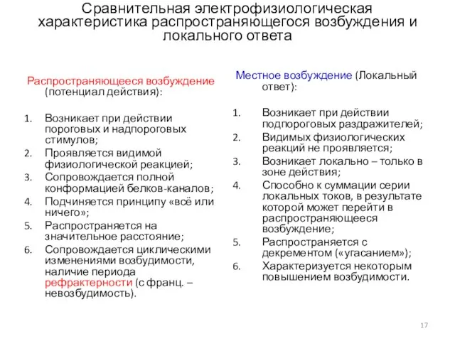 Сравнительная электрофизиологическая характеристика распространяющегося возбуждения и локального ответа Распространяющееся возбуждение (потенциал