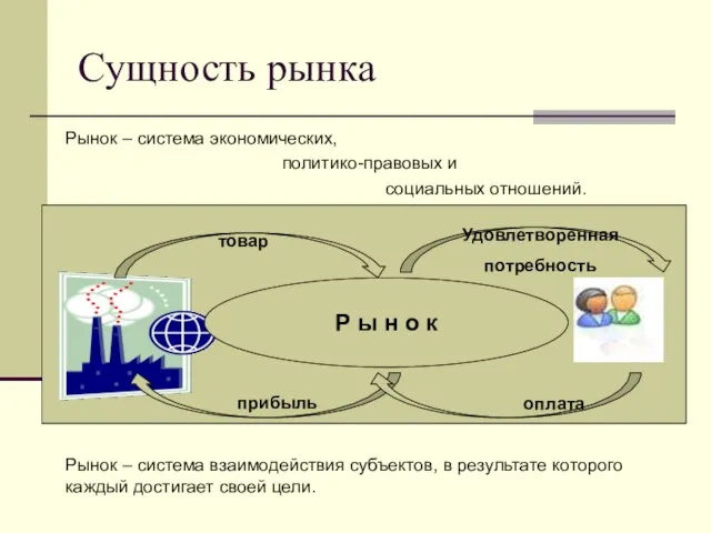 Сущность рынка Рынок – система экономических, политико-правовых и социальных отношений. Рынок