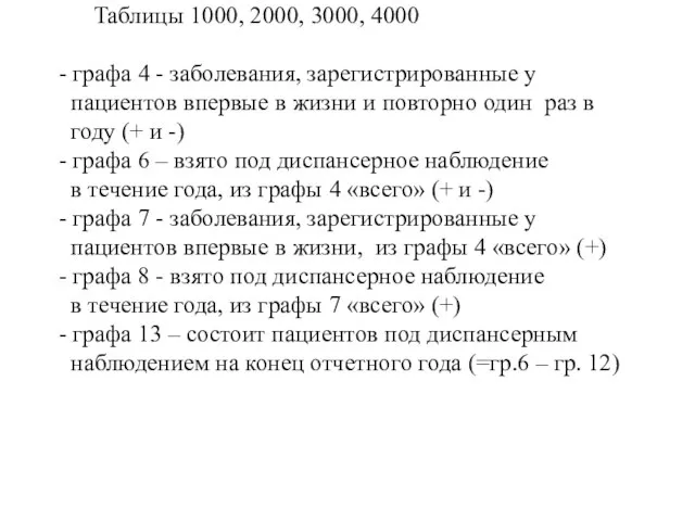 Таблицы 1000, 2000, 3000, 4000 - графа 4 - заболевания, зарегистрированные