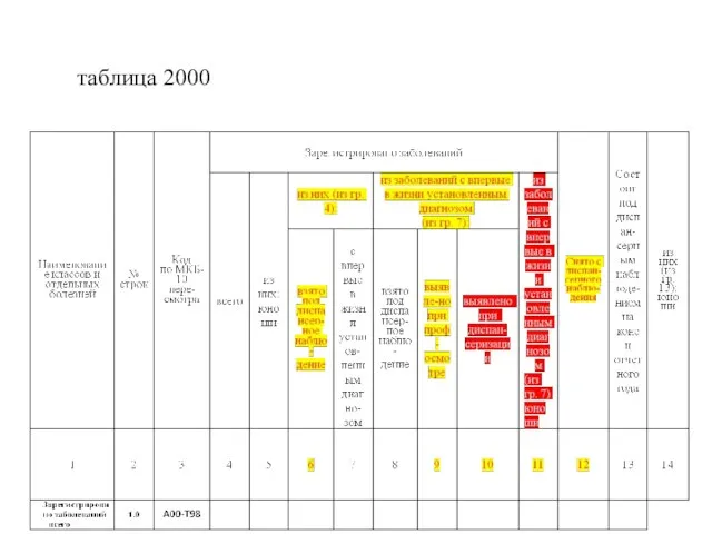 таблица 2000