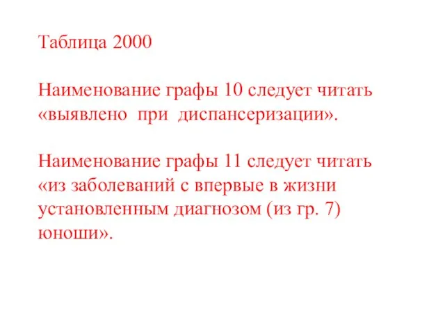 Таблица 2000 Наименование графы 10 следует читать «выявлено при диспансеризации». Наименование