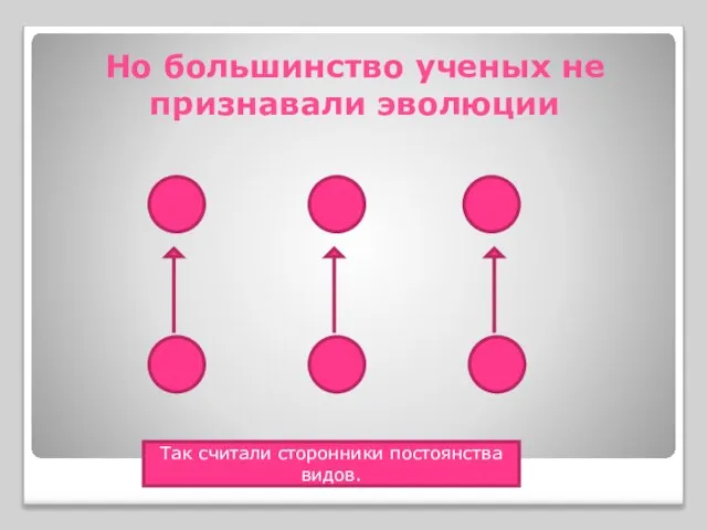 Но большинство ученых не признавали эволюции Так считали сторонники постоянства видов.