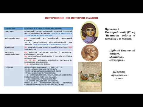 Прокопий Кессарийский (VI в.) "История войны с готами". 8 томов. Публий