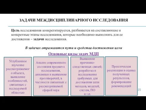 ЗАДАЧИ МЕЖДИСЦИПЛИНАРНОГО ИССЛЕДОВАНИЯ Цель исследования конкретизируется, разбивается на составляющие и конкретные