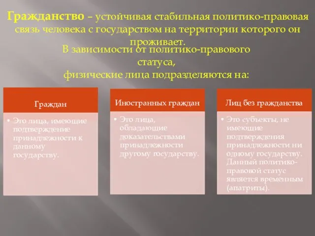 Гражданство – устойчивая стабильная политико-правовая связь человека с государством на территории