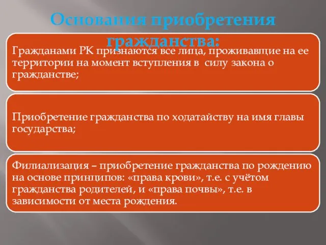 Основания приобретения гражданства: