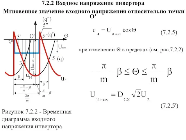 7.2.2 Входное напряжение инвертора Мгновенное значение входного напряжения относительно точки Ο'