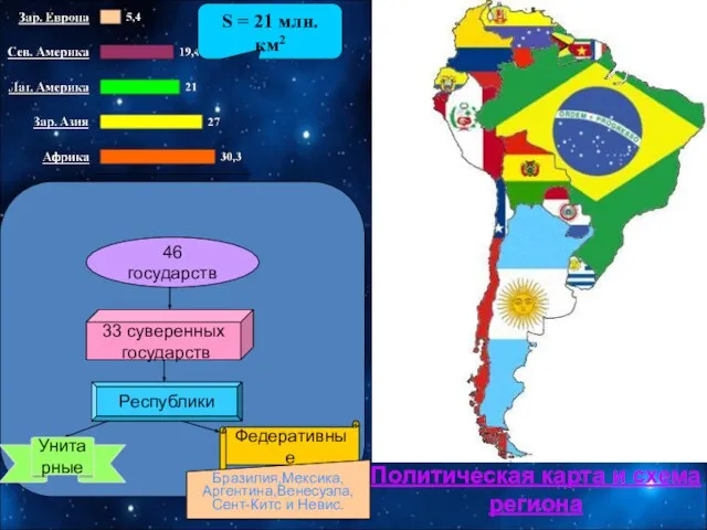 S = 21 млн. км2 Политическая карта и схема региона 46