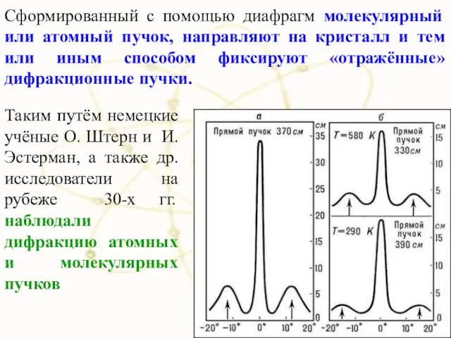 Сформированный с помощью диафрагм молекулярный или атомный пучок, направляют на кристалл