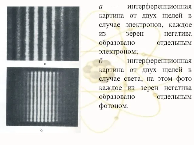 а – интерференционная картина от двух щелей в случае электронов, каждое