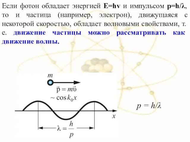 Если фотон обладает энергией E=hv и импульсом p=h/λ, то и частица