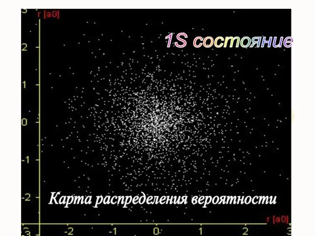 1S состояние Карта распределения вероятности