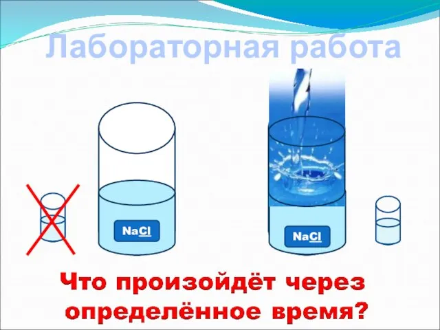 Лабораторная работа NaCl NaCl