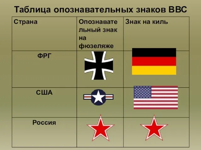 Таблица опознавательных знаков ВВС