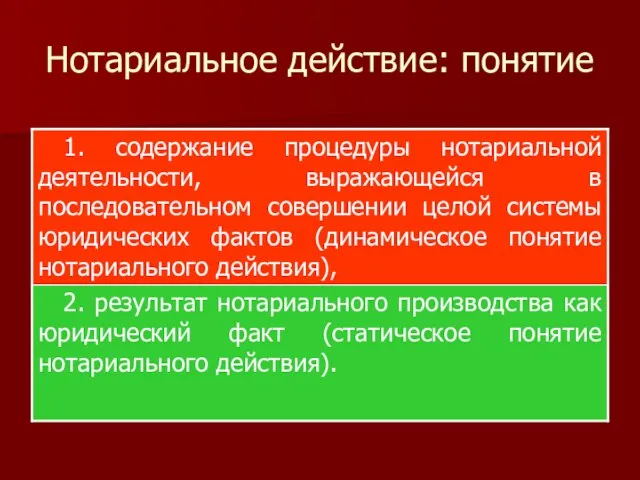 Нотариальное действие: понятие