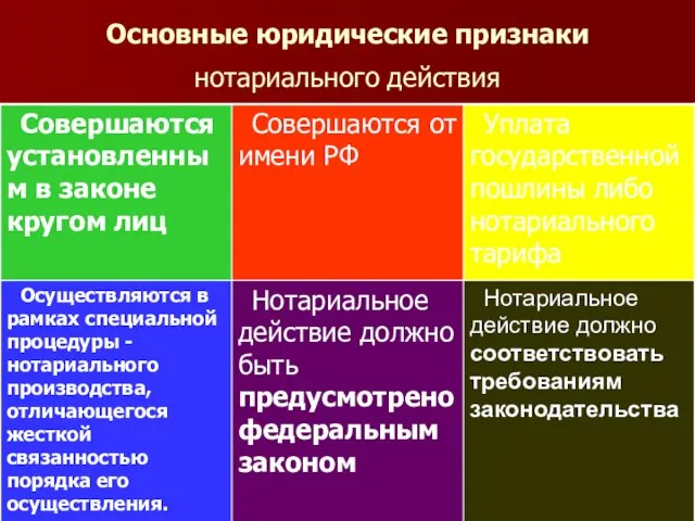 Основные юридические признаки нотариального действия