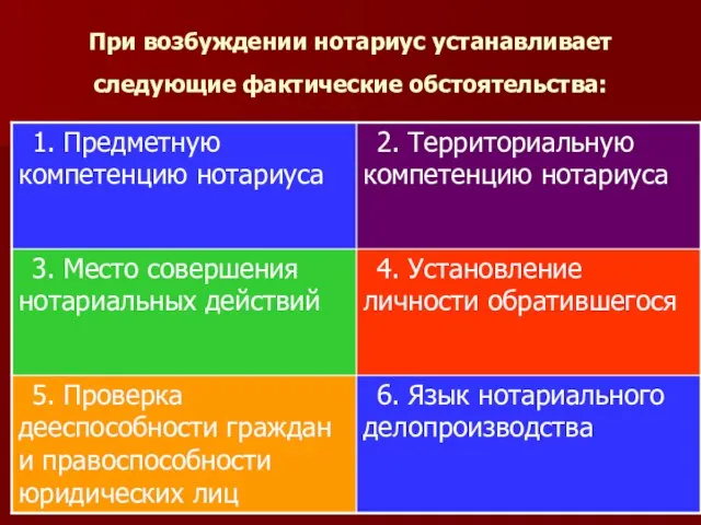 При возбуждении нотариус устанавливает следующие фактические обстоятельства: