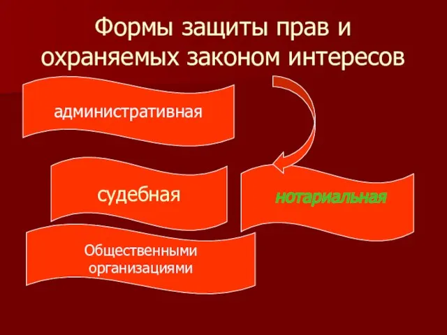 Формы защиты прав и охраняемых законом интересов административная Общественными организациями судебная нотариальная