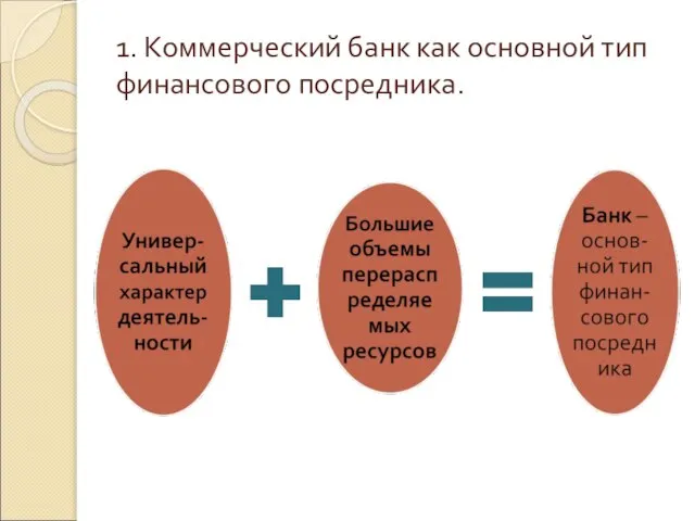 1. Коммерческий банк как основной тип финансового посредника.