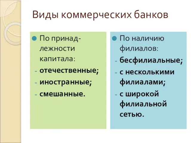 Виды коммерческих банков По принад-лежности капитала: отечественные; иностранные; смешанные. По наличию