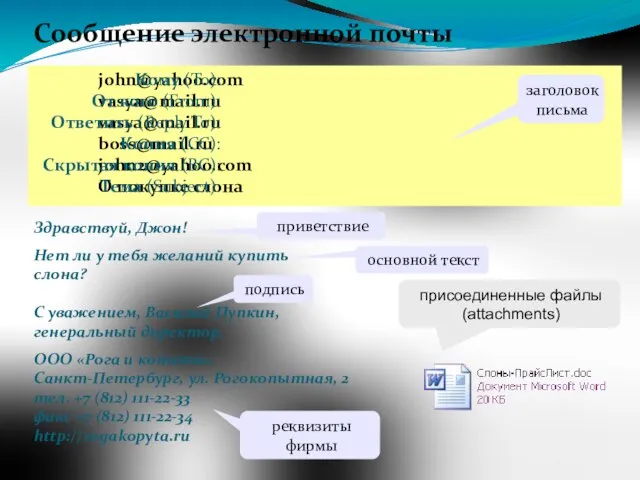 Сообщение электронной почты john@yahoo.com vasya@mail.ru vasya@mail.ru boss@mail.ru john2@yahoo.com О покупке слона