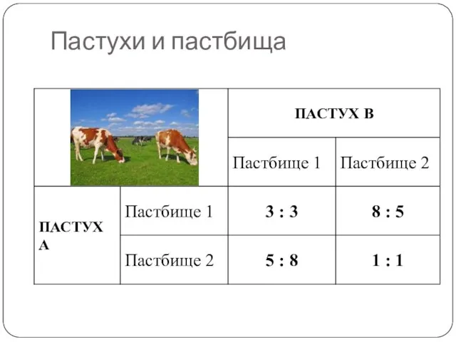 Пастухи и пастбища