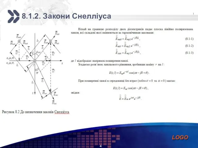 8.1.2. Закони Снелліуса