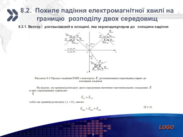 8.2. Похиле падіння електромагнітної хвилі на границю розподілу двох середовищ 8.2.1.