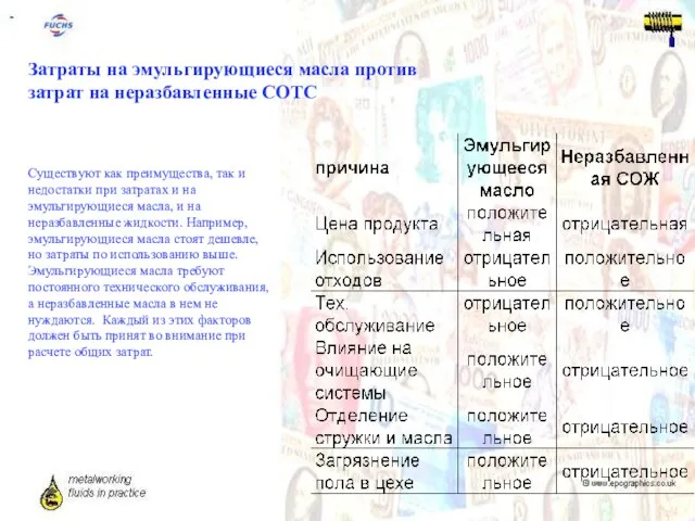 Затраты на эмульгирующиеся масла против затрат на неразбавленные СОТС Существуют как