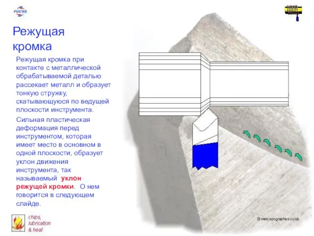 Режущая кромка Режущая кромка при контакте с металлической обрабатываемой деталью рассекает