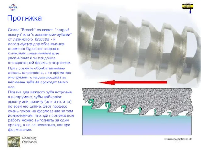 Протяжка Слово “Broach” означает “острый выступ” или “с защитными зубами” от