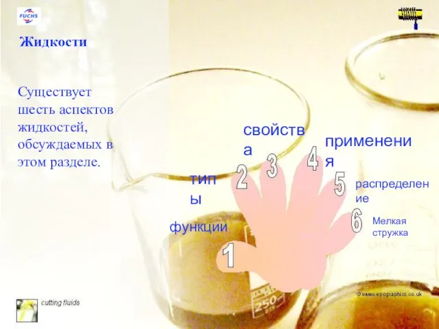 Жидкости Существует шесть аспектов жидкостей, обсуждаемых в этом разделе. функции Мелкая стружка распределение применения свойства типы