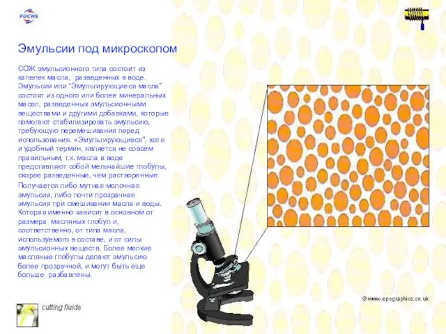 Эмульсии под микроскопом СОЖ эмульсионного типа состоит из капелек масла, разведенных