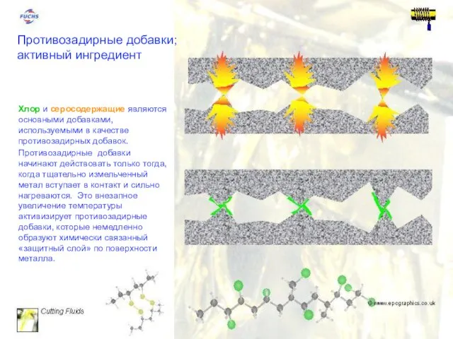 Противозадирные добавки; активный ингредиент Хлор и серосодержащие являются основными добавками, используемыми