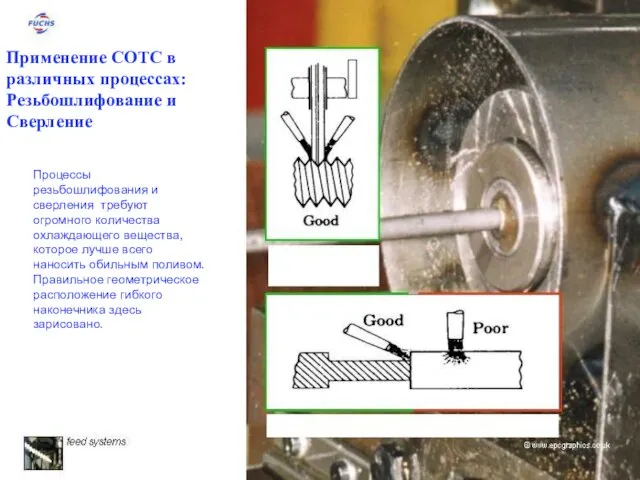 Применение СОТС в различных процессах: Резьбошлифование и Сверление Процессы резьбошлифования и