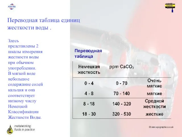 Переводная таблица Переводная таблица единиц жесткости воды . Здесь представлены 2