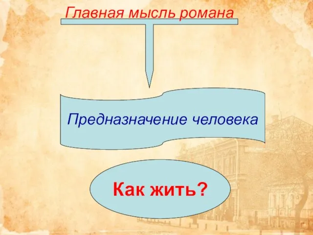 Главная мысль романа Предназначение человека Как жить?