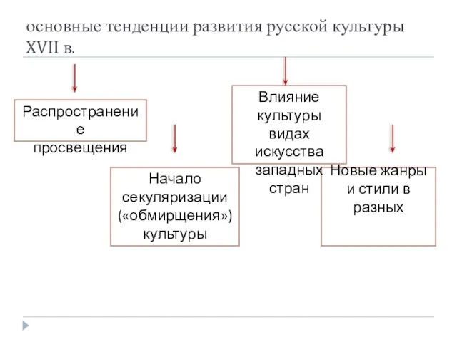 основные тенденции развития русской культуры XVII в. Новые жанры и стили