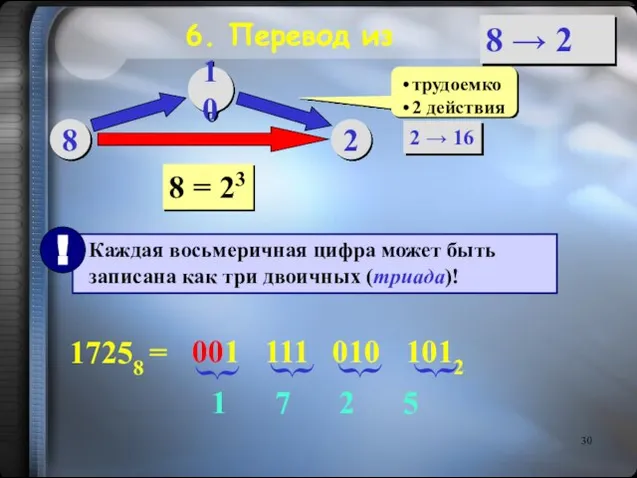 6. Перевод из 8 10 2 трудоемко 2 действия 8 =