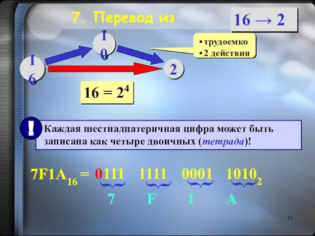 16 10 2 трудоемко 2 действия 16 = 24 7F1A16 =