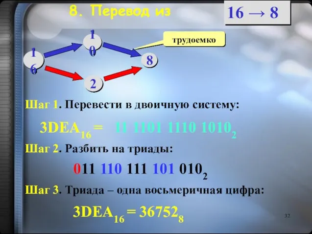 8. Перевод из трудоемко 3DEA16 = 11 1101 1110 10102 16