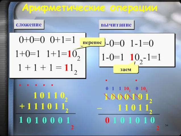 Арифметические операции сложение вычитание 0+0=0 0+1=1 1+0=1 1+1=102 1 + 1