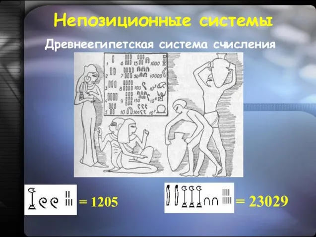 Древнеегипетская система счисления = 1205 = 23029 Непозиционные системы