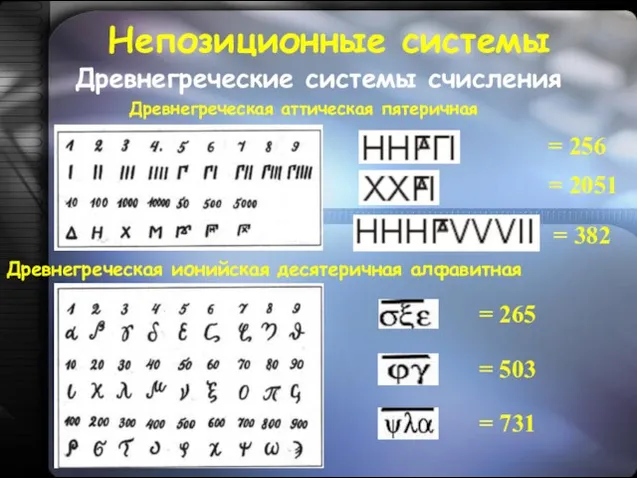 Древнегреческие системы счисления Древнегреческая аттическая пятеричная = 256 = 2051 =