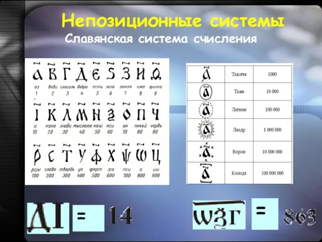 Славянская система счисления Непозиционные системы
