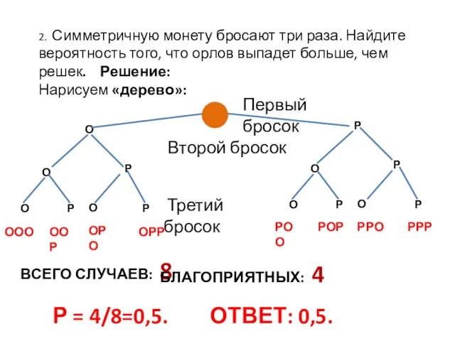 2. Симметричную монету бросают три раза. Найдите вероятность того, что орлов