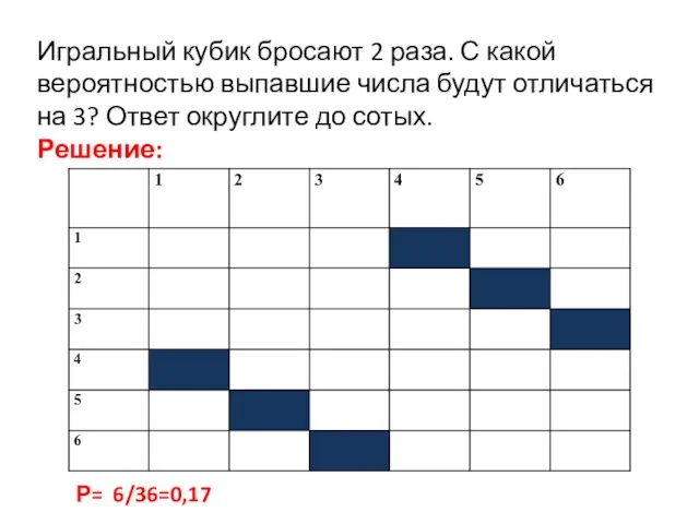 Игральный кубик бросают 2 раза. С какой вероятностью выпавшие числа будут