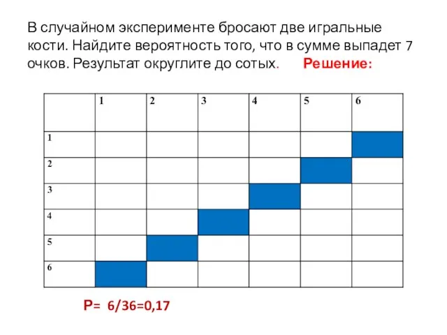 В случайном эксперименте бросают две игральные кости. Найдите вероятность того, что